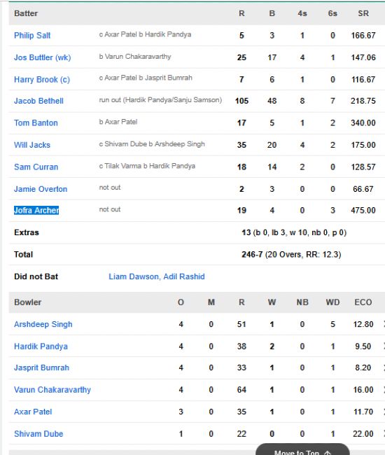 England-men-chasing-scorecard-vs-India-semifinal-2-Mumbai.