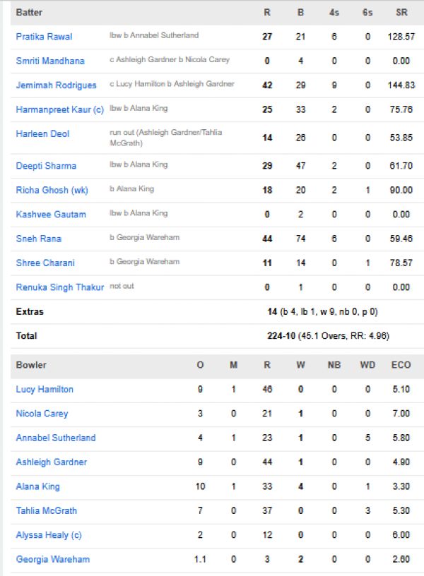 India-Women-chasing-scorecard-vs-Australia-Women-Third-ODI-Hobart