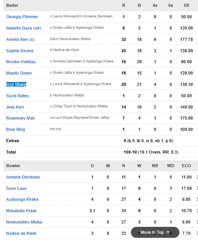 New-Zealand-Women-chasing-scorecard-vs-South-Africa-Women-second-T20I-Hamilton