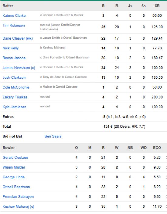 New-Zealand-men-chasing-scorecard-vs-South-Africa-fifth-T20I-Christchurch