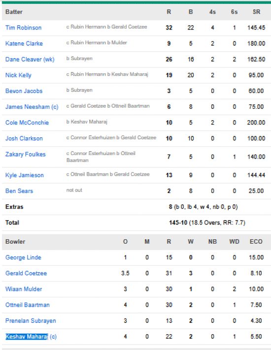 New-Zealand-men-chasing-scorecard-vs-South-Africa-fourth-T20I-Wellington.
