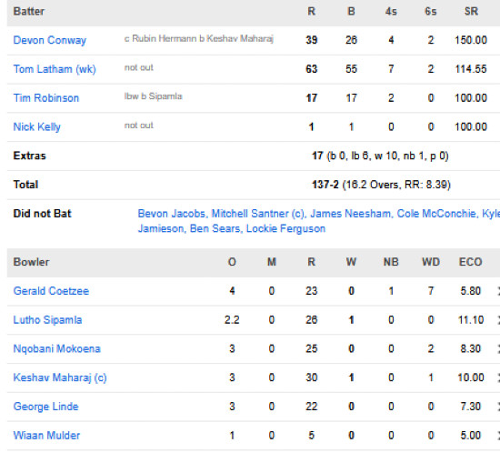 New-Zealand-men-chasing-scorecard-vs-South-Africa-third-T20I-Auckland
