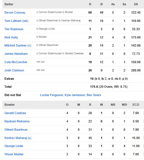 New-Zealand-vs-South-Africa-match-scorecard-second-T20I-Hamilton-1