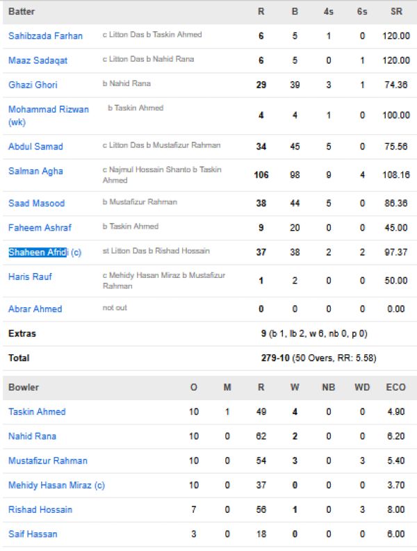 Pakistan-men-chasing-scorecard-vs-Bangladesh-Third-ODI-Dhaka