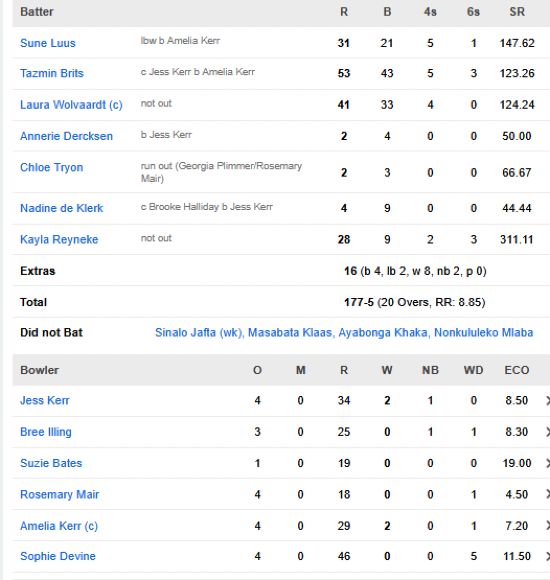 South-Africa-Women-vs-New-Zealand-Women-match-scorecard-second-T20I-Hamilton.