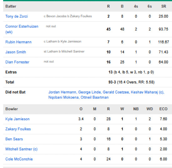 South-Africa-men-chasing-scorecard-vs-New-Zealand-first-T20I-Mount-Maunganui.