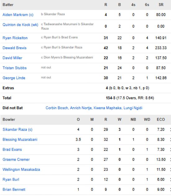 South-Africa-men-chasing-scorecard-vs-Zimbabwe-Super-8-match-51-Delhi