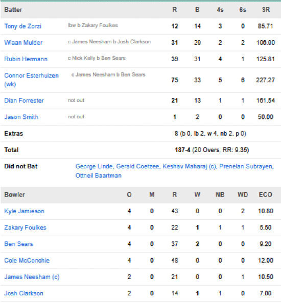 South-Africa-vs-New-Zealand-match-scorecard-fifth-T20I-Christchurch