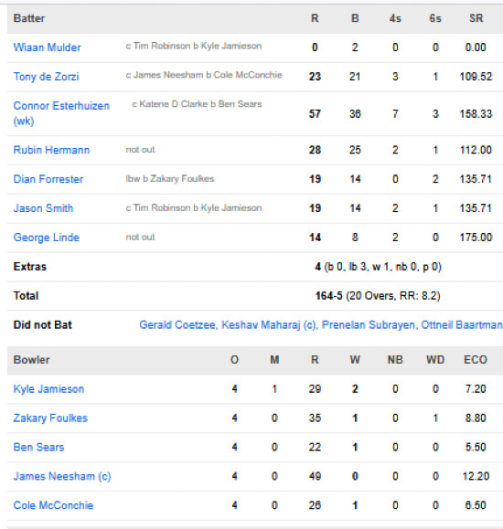 South-Africa-vs-New-Zealand-match-scorecard-fourth-T20I-Wellington