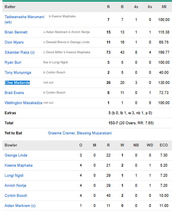 Zimbabwe-vs-South-Africa-match-scorecard-Super-8-match-51-Delhi.