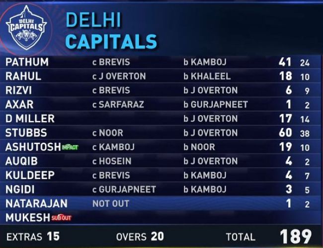 Delhi-Capitals-chasing-scorecard-vs-Chennai-Super-Kings-match-scorecard-match-18-Chennai