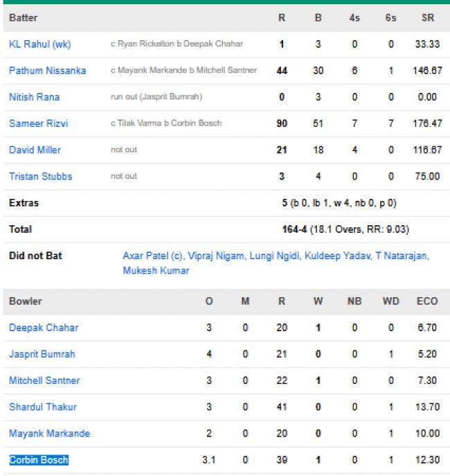Delhi-Capitals-chasing-scorecard-vs-Mumbai-Indians-match-8-Delhi.