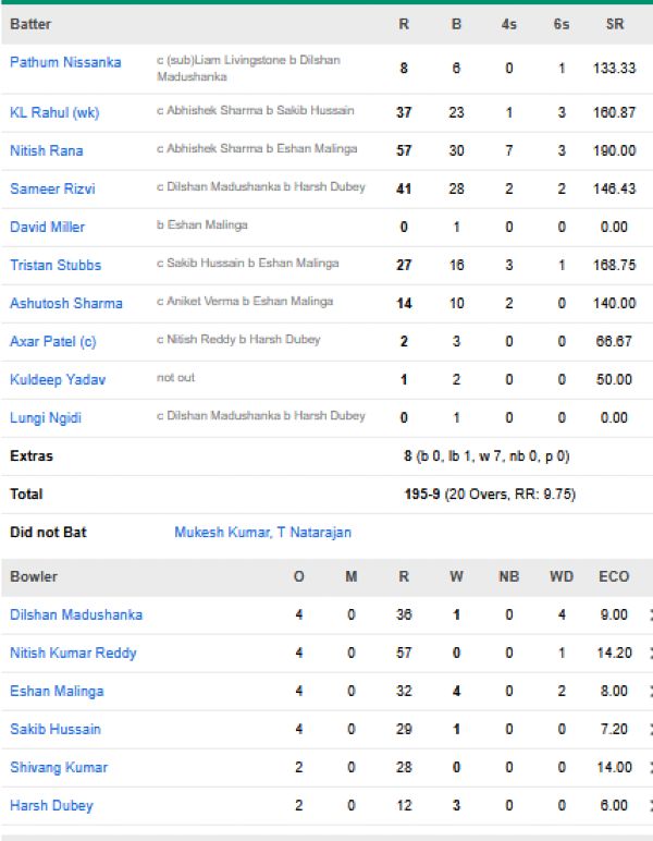 Delhi-Capitals-chasing-scorecard-vs-Sunrisers-Hyderabad-IPL-2026-match-31-Hyderabad