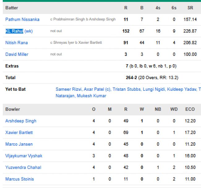 Delhi-Capitals-vs-Punjab-Kings-match-scorecard-IPL-2026-match-35-DelhI
