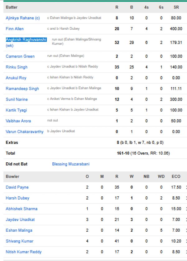 Kolkata-Knight-Riders-chasing-scorecard-vs-Sunrisers-Hyderabad-match-scorecard-match-6-Kolkata.