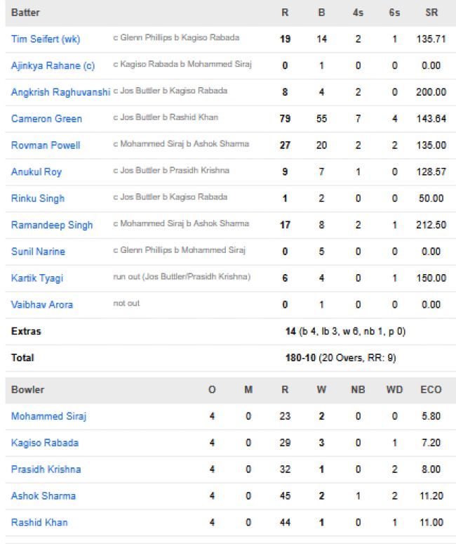 Kolkata-Knight-Riders-vs-Gujarat-Titans-IPL-2026-Match-25-Ahmedabad