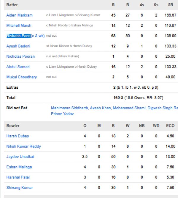 Lucknow-Super-Giants-chasing-scorecard-vs-Sunrisers-Hyderabad-match-10-Hyderabad