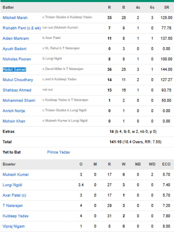 Lucknow-Super-Giants-vs-Delhi-Capitals-match-scorecard-match-5-Lucknow