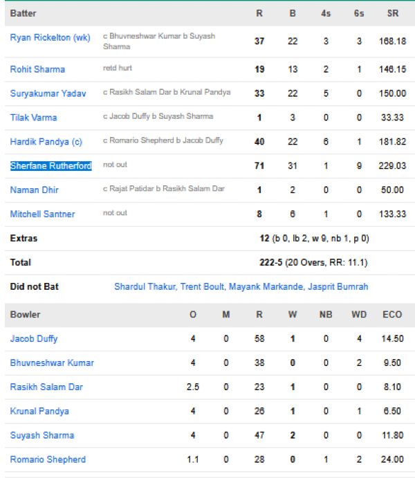Mumbai-Indians-chasing-scorecard-vs-Royal-Challengers-Bengaluru-match-20-IPL-2026-Mumbai