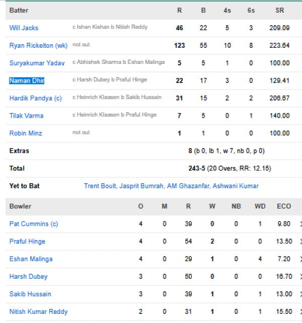 Mumbai Indians vs Sunrisers Hyderabad match scorecard IPL 2026 match 41 Mumbai