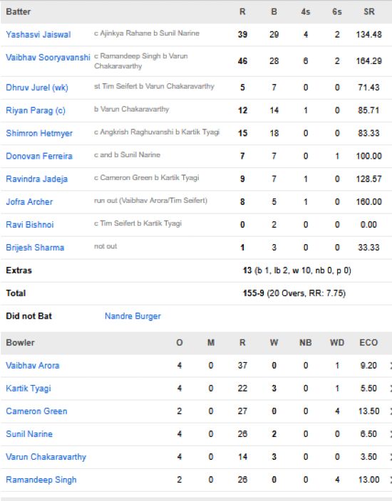 Rajasthan-Royals-vs-Kolkata-Knight-Riders-IPL-2026-match-28-Kolkata.
