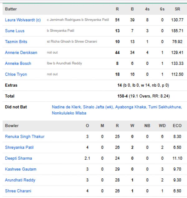 South-Africa-Women-chasing-scorecard-vs-India-Women-First-T20I-Durban