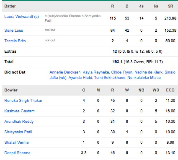 South-Africa-Women-chasing-scorecard-vs-India-Women-third-T20I-Johannesburg