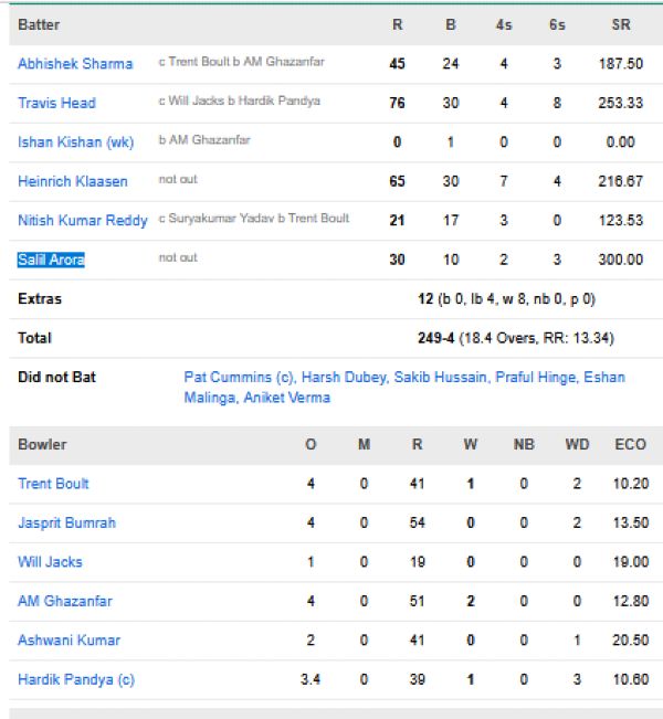 Sunrisers-Hyderabad-chasing-scorecard-vs-Mumbai-Indians-IPL-2026-Match-41-Mumbai