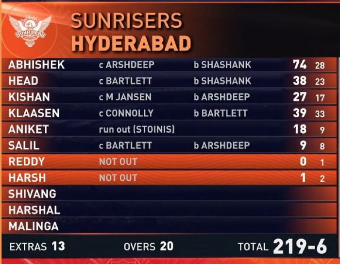 Sunrisers-Hyderabad-vs-Punjab-Kings-match-scorecard-New-Chandigarh-IPL-match-17.