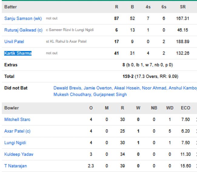 Chennai-Super-Kings-chasing-scorecard-vs-Delhi-Capitals-match-48-Delhi.
