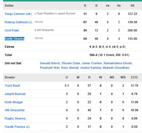 Chennai-Super-Kings-chasing-scorecard-vs-Mumbai-Indians-IPL-2026-match-44-Chennai