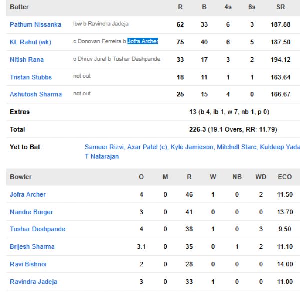 Delhi-Capitals-chasing-scorecard-vs-Rajasthan-Royals-IPL-2026-match-43-Jaipur