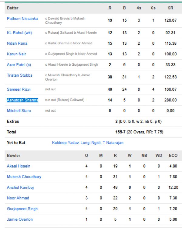  Delhi Capitals vs Chennai Super Kings match scorecard IPL 2026 match 48 Delhi.