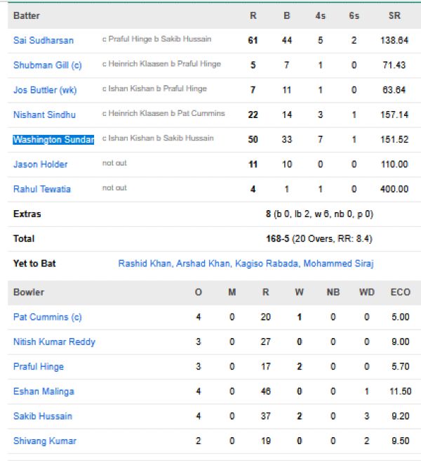 Gujarat-Titans-vs-Sunrisers-Hyderabad-match-scorecard-IPL-2026-match-56-Ahmedabad
