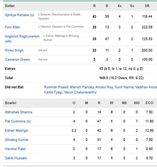 Kolkata-Knight-Riders-chasing-scorecard-vs-Sunrisers-Hyderabad-IPL-2026-match-45-Hyderabad