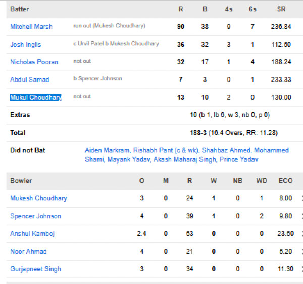 Lucknow-Super-Giants-chasing-scorecard-vs-Chennai-Super-Kings-IPL-2026-match-59-Lucknow