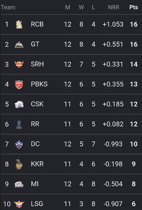 Punjab Kings vs Mumbai indians Standings 2026