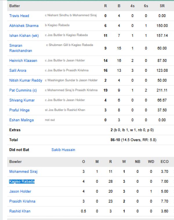 Sunrisers-Hyderabad-chasing-scorecard-vs-Gujarat-Titans-IPL-2026-Match-56-Ahmedabad