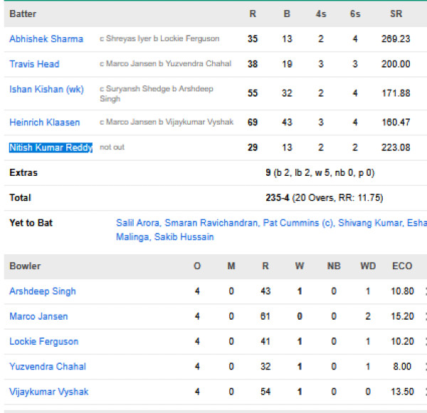 Sunrisers-Hyderabad-vs-Punjab-Kings-match-scorecard-IPL-2026-Match-49-Hyderabad