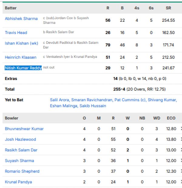 Sunrisers-Hyderabad-vs-Royal-Challengers-Bengaluru-match-scorecard-IPL-2026-match-67-Hyderabad.
