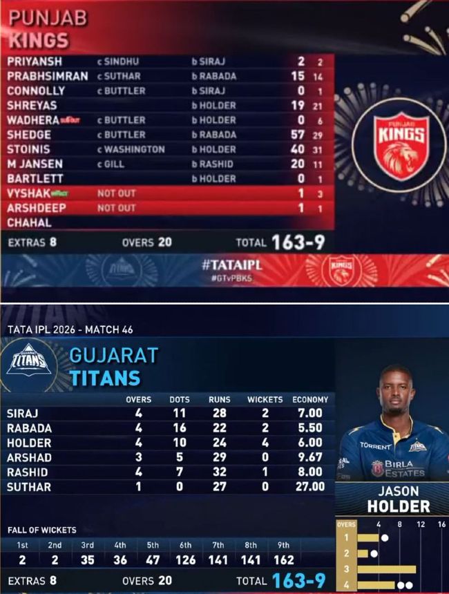 gt vs pbks scorecard 2026 may
