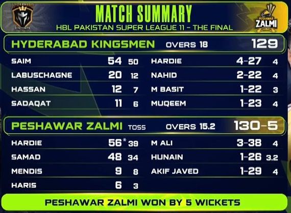 pz vs hhk 2026 psl final