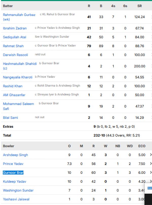 Afghanistan-men-chasing-scorecard-vs-India-Second-ODI-Lucknow.