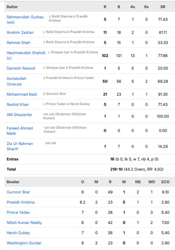 Afghanistan-vs-India-match-scorecard-Third-ODI-Chennai.