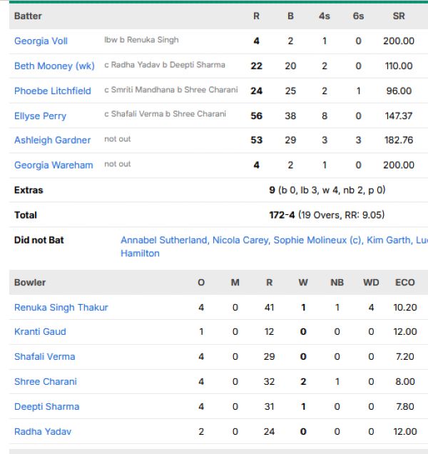 Australia-Women-chasing-scorecard-vs-India-Women-Group-A-match-30-Lords