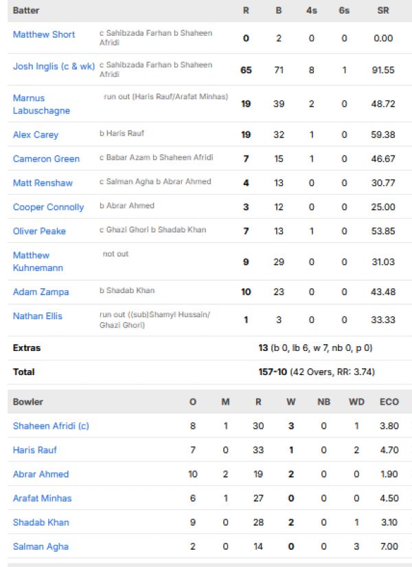 Australia-vs-Pakistan-match-scorecard-third-ODI-Lahore