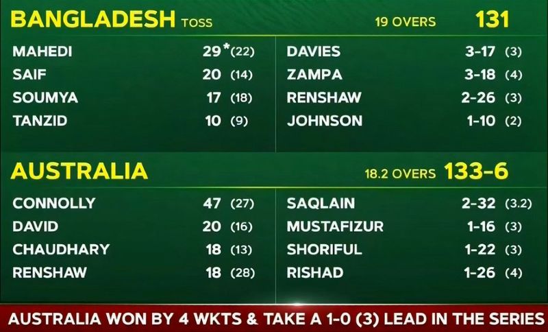 BD Aus T20