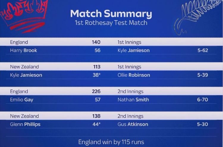 Eng vs NZ 1st Test 2026