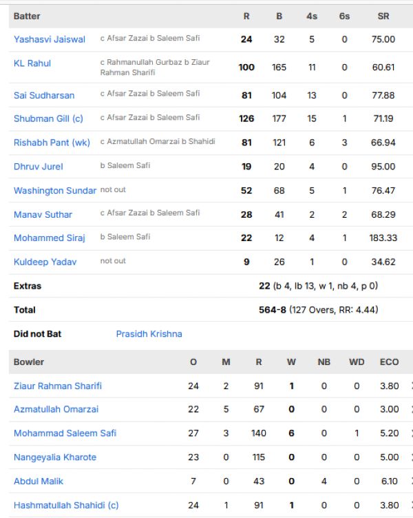 India-1st-innings-scorecard-vs-Afghanistan-first-test-New-Chandigarh