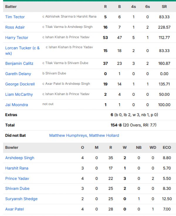 Ireland-vs-India-match-scorecard-second-T20I-Belfast